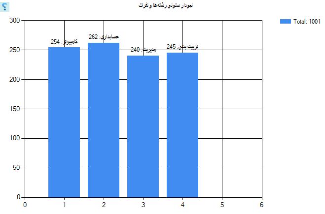 نرم افزار ثبت نام و مديرت اعضا ويژه کانون هاي مختلف هلال احمر