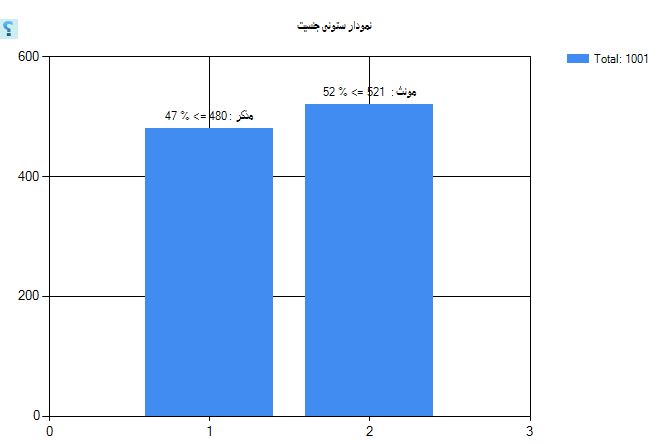 نرم افزار ثبت نام و مديرت اعضا ويژه کانون هاي مختلف هلال احمر